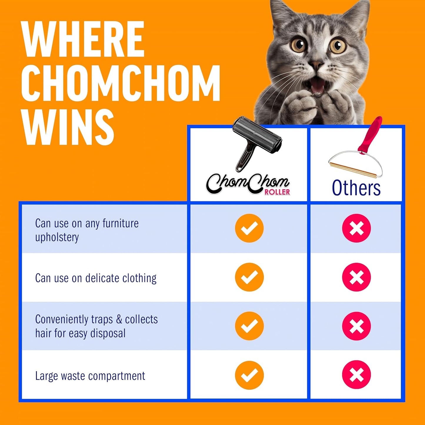 ChomChom Roller Hair Remover