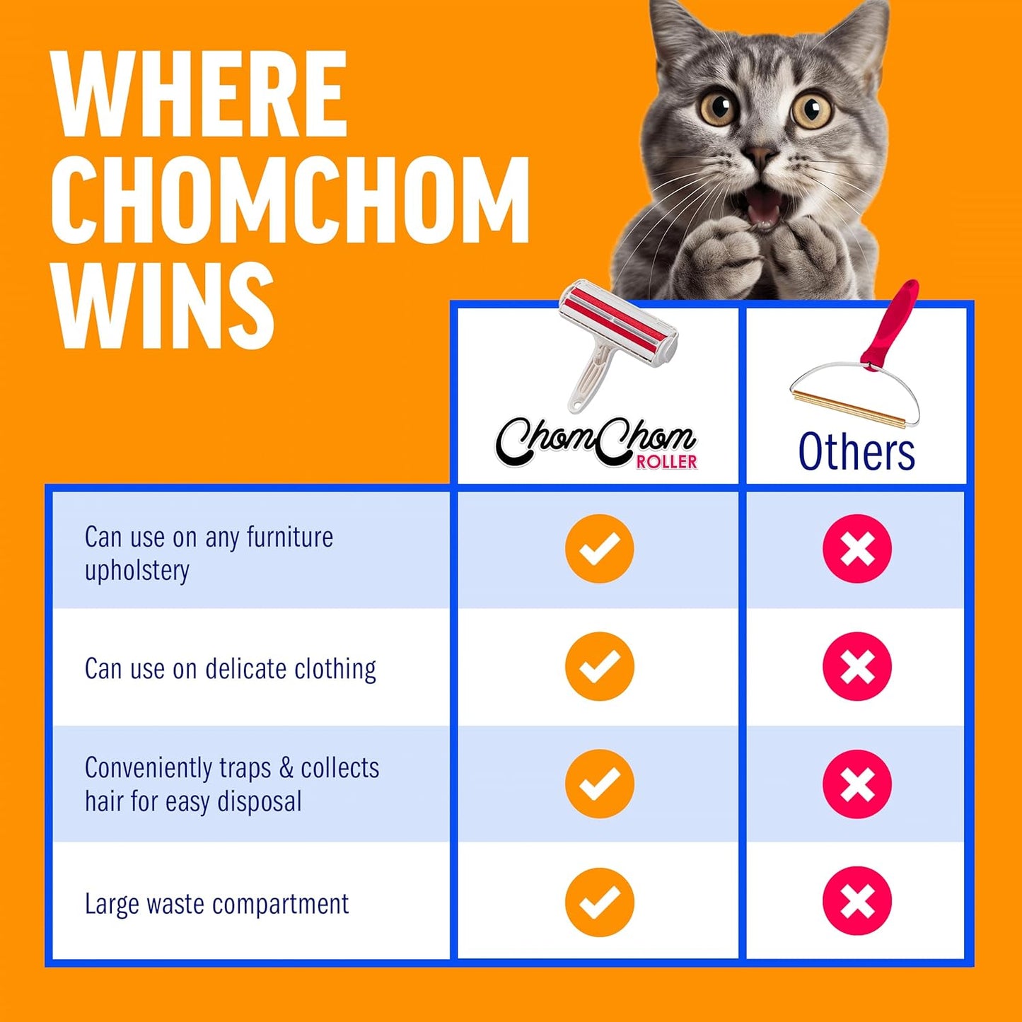 ChomChom Roller Hair Remover