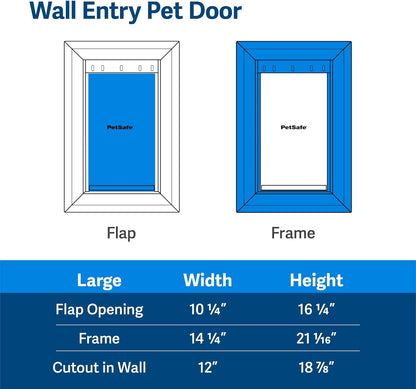 Never Rust Wall Entry Pet Door