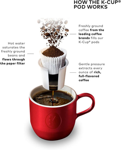 Keurig K-Elite Single Serve Coffee Maker – Brushed Slate