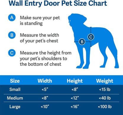 Never Rust Wall Entry Pet Door