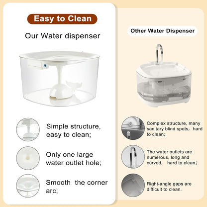 10L Automatic Dog Water Fountain