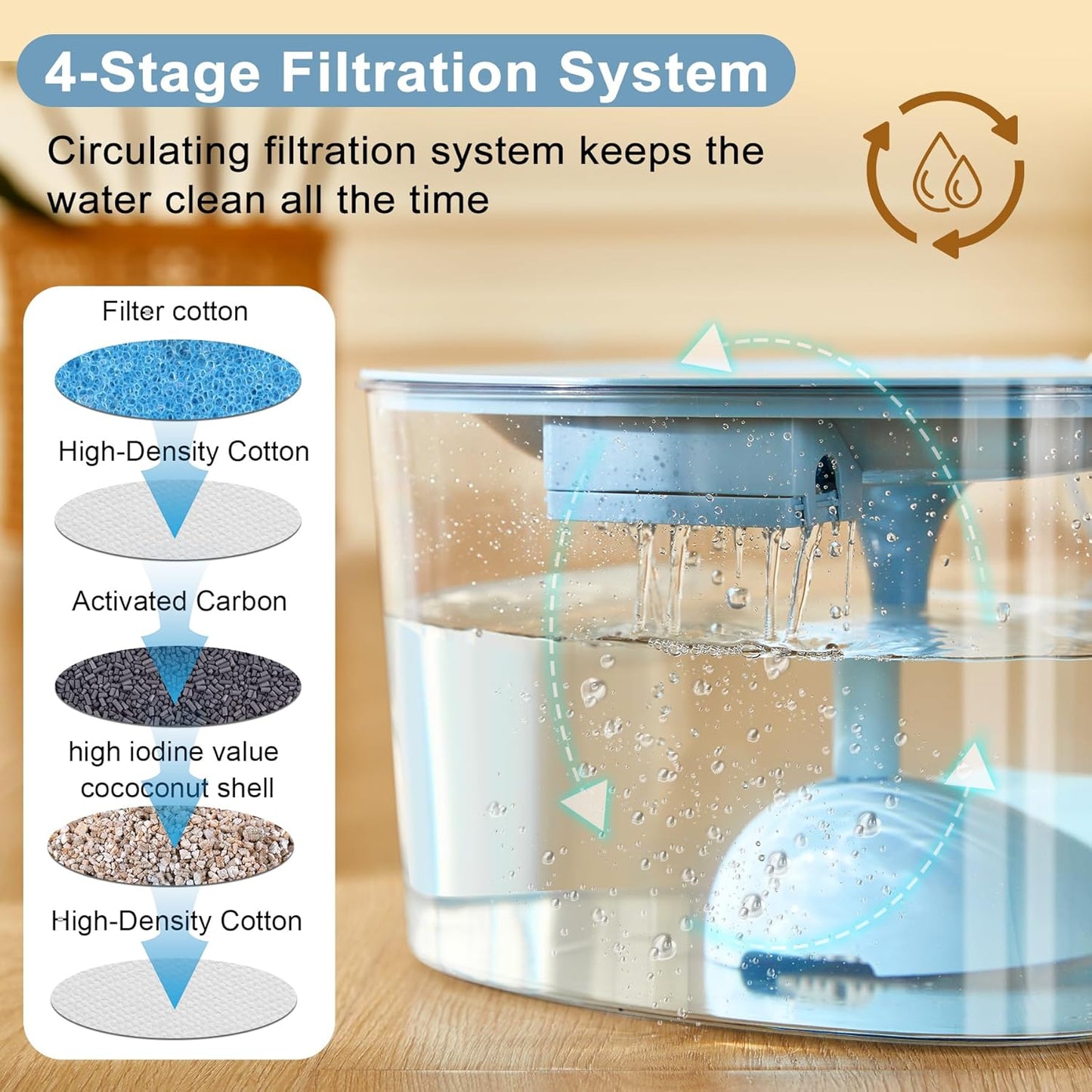 10L Automatic Dog Water Fountain