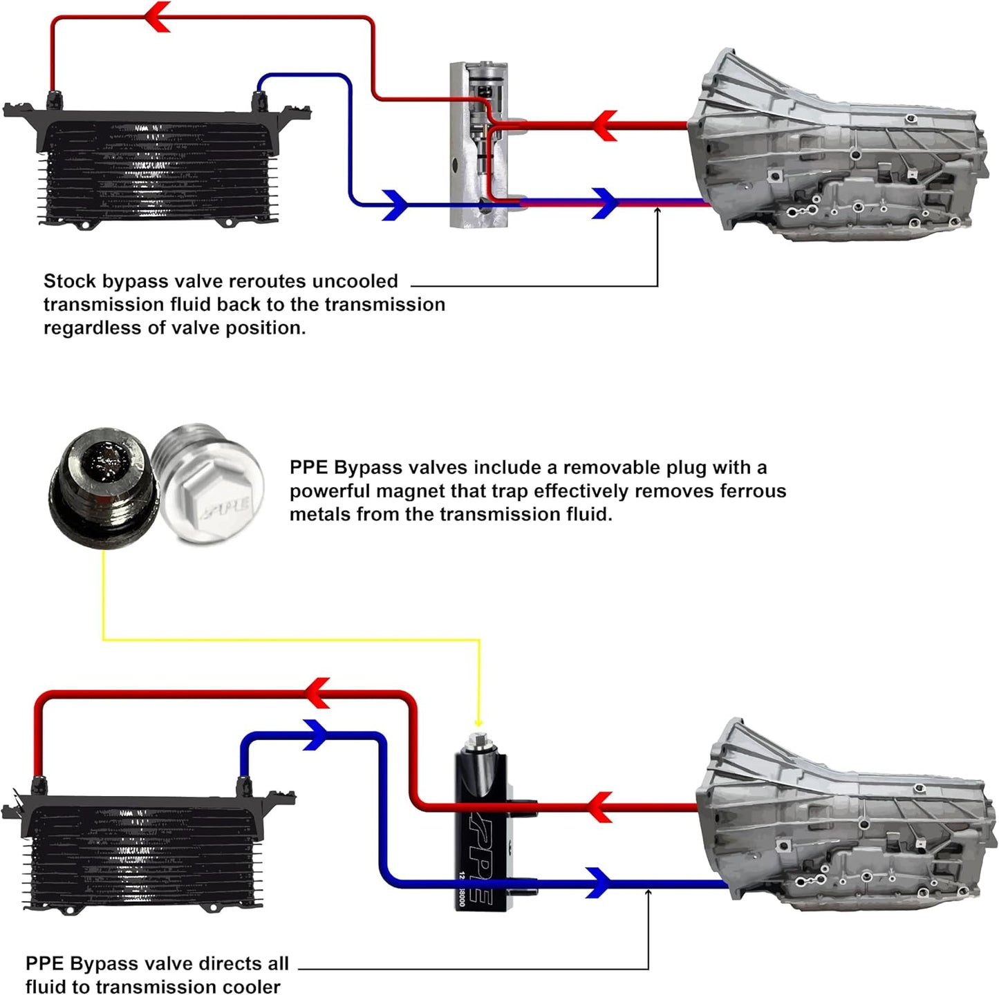 PPE Transmission Bypass Valve for GM (2014–2018)