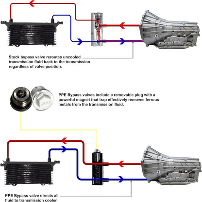 PPE Transmission Bypass Valve for GM (2014–2018)