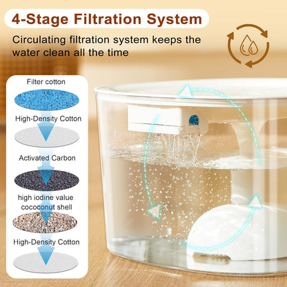 10L Automatic Dog Water Fountain